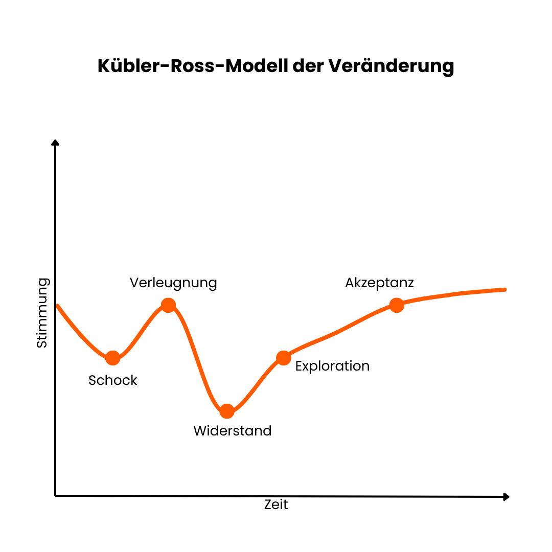 Woher kommt die Angst vor Veränderungen wie bei der Elektromobilität oder der Energiewende?