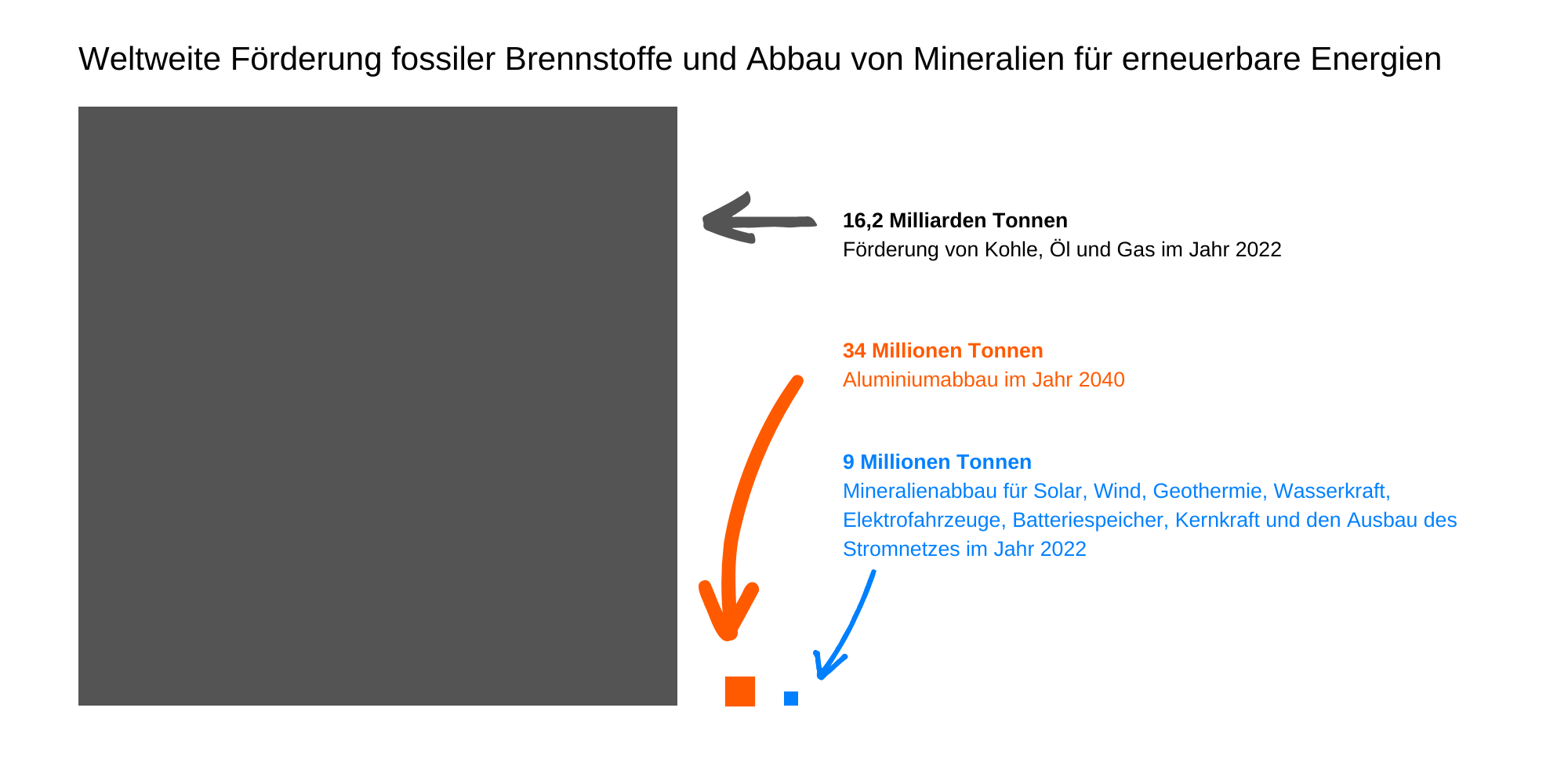 Zerstört das Elektroauto die Umwelt?