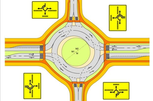 Sinnbild für unterschiedliche Signalisation beim Kreisverkehr